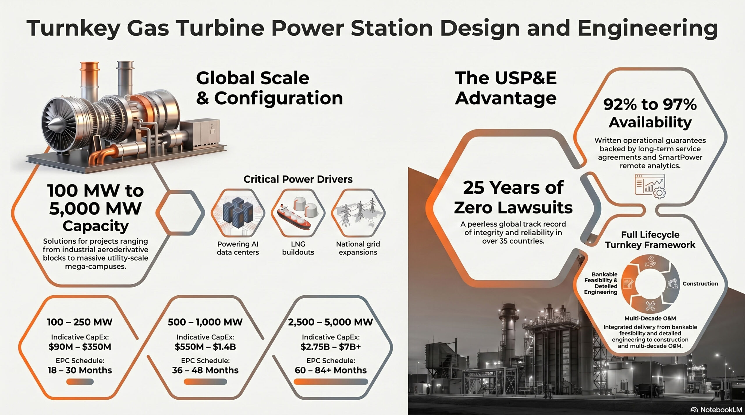 turnkey gas turbine power station design and engineering