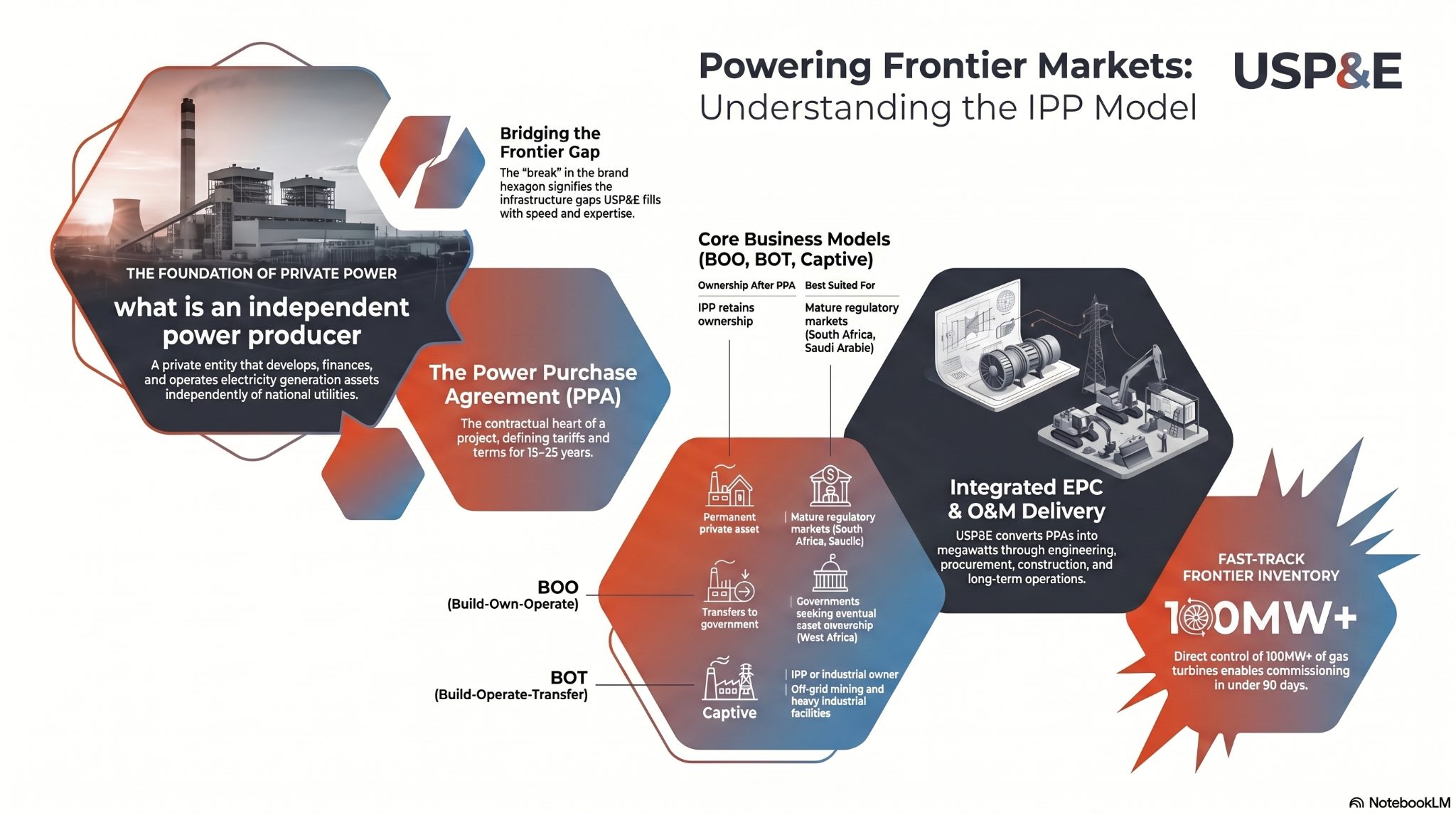 what is an independent power producer