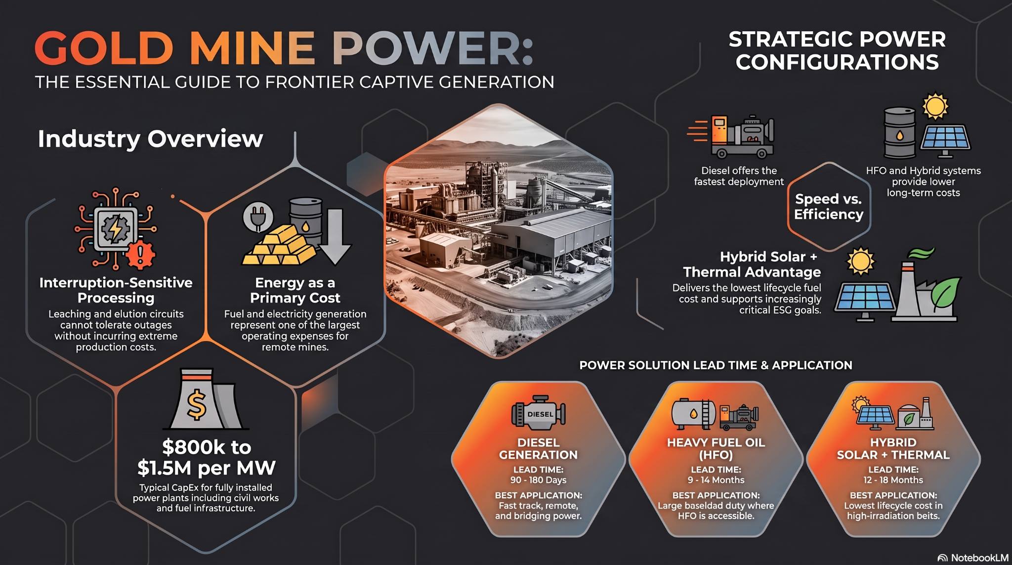 gold mine power