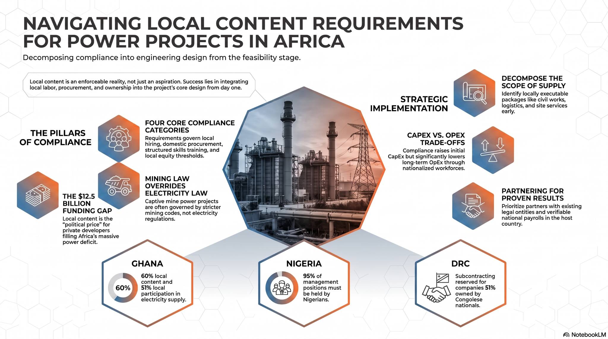 local content requirements for power projects