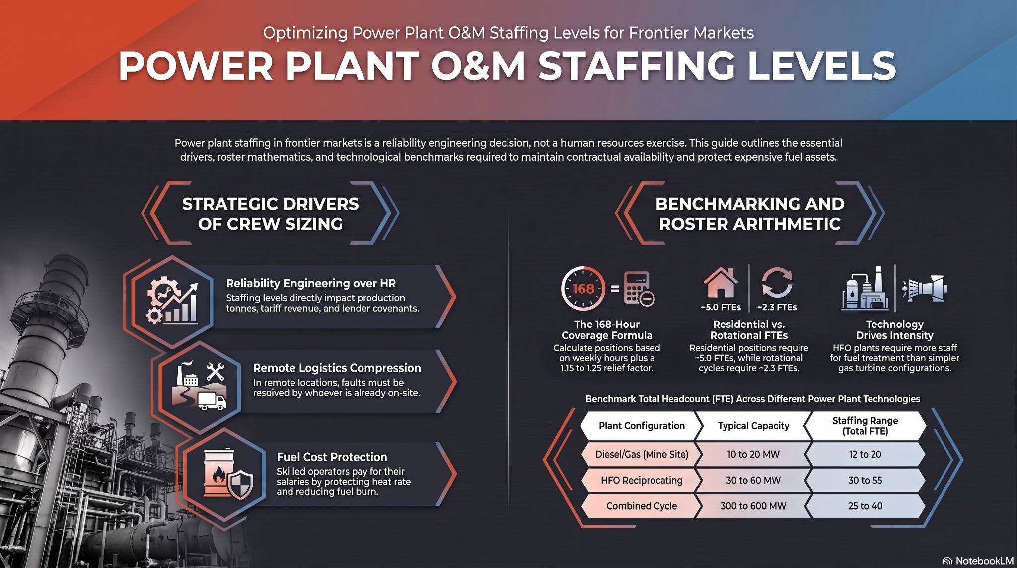 power plant O&M staffing levels