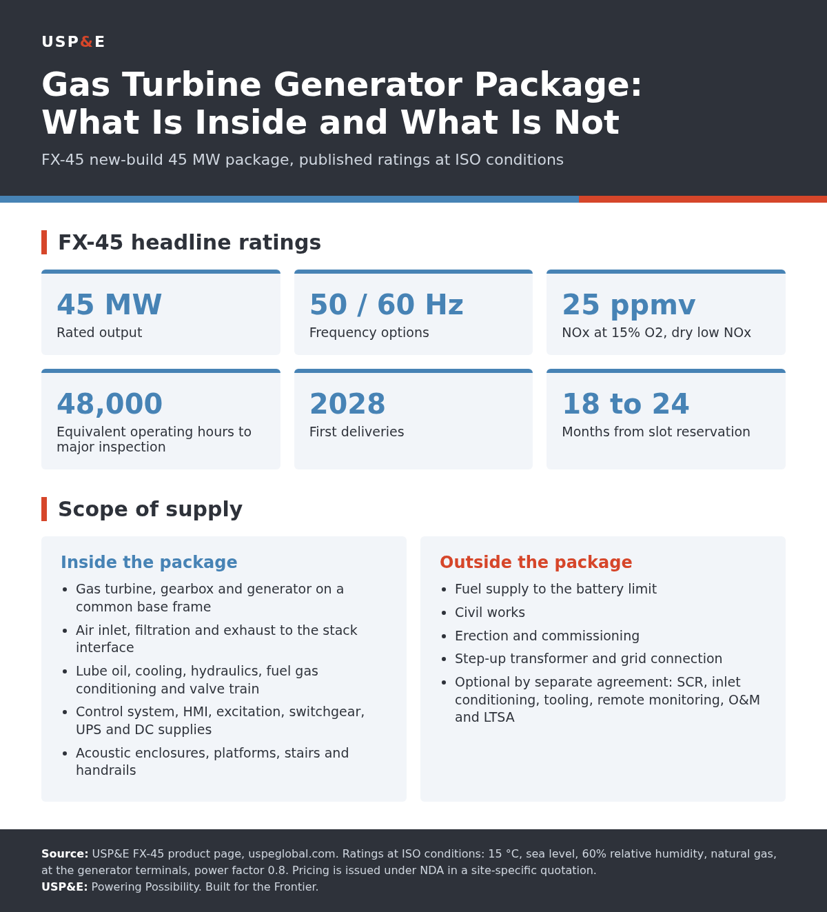 gas turbine generator